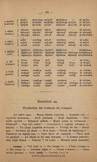 63

          ,       .
                        sprijin                                        'skijialam sprijinil                               sPrijinisem                            sit sprijin.
-       á sPrijini .. .aprijirCi                                       .sprijinTal                                        sprijiniseysprijini§1-
                                                                                                                                      sprijinl                   sa sprijini.       .

        (soutenir)      sprijinl                              '...     sprijinia- . sprijini                              sprijinise, sprijiniy                  sit sprijiue.
                                                                                                                           _
                  -


        A stiirui . i. stitruegeï
                     I             ,
                                       ( stamen                    '   sth rnYa n,
                                                                          '
                                                                       stirataI
                                                                                               starlit'
                                                                                               stirni§1
                                                                                                                      .   saraisem           si stamen.
                                                                                                                          stlruseg stirtalee sit stirue§eI.
        ( insister)     , stitruellee                                  .stinga                 st/ruil                        stlruise    - still-nip'   .       el stärtf1asel.1

                                             suf6r
                                                  .                    suferYara               suferit                    inferiiem                              al safer.
        , a so feri                          miter'                    sufenal                 saferie                    suferise§I      safari                 el suferi.
        (souffrir)                            iateri                   suferia                 "suferi,                   snferise        Eagerly.               sit sufere.
                               .                  ,


         a tlgitdin
                        - -- -                tigl(luese ' tiisildniam :tigiiduri tggldtris6n             sa tleidnese.-
    .                              .
                                              titgitcluetlei .tIglcl alai tAgldui§i i4glaufse1 tSgldue§ce al tilgitduepi.
           (nier)                             ti,gidaqce titgldnIa titgldui . tlgithise tlgiduiti sitlgldulascl.
          ,
           a till.
                                    (t these                        ..- Cilium   ..            tifig                                                            ..s1 Alrese.
         (trainer)                     :1
                                             .,tire§eT                 - Mira                   +Mill         '   -           tifise§Y    lireve                  el .tireriel.
                                   .    k.    ti ,.   reriee- ..        aria                   ..tiri             '           *Ise         tiriji            '    BA- Ilreaseit.
                                                                                                        ...                          .


                                              derbese                   vet:blare '        '    vorbil                        vorbiseni     ;                    sii,   vorb en.-
                      vorbi'                                                                                                  iorbisey
         (porter)
                                             .vorbert '''verblaY                                vorbie                                     Vorbe§ee ' sit, verbe§et.
                                             ,vorbe§ce                  vorbIa             '    vorbi ._                      vorbise     ' vorbiY                sa vorbeaseI.
                                                                                                   .                      '                                       .       .



                                          zimbese                       zimbIarn .--- zimbil                                  embisem          --:  sit zimbese:
          a zimbi                       )
                                                                                                                              zimbis e§t zinibeve .sl zirube§eY:
                                          zimbe§ei                      zi'mbiaY    ' zirtibie                                                                                          -
         (sourire)                        zimbe§ee                      zt 'IAA-      zimbi.                                  '&farbise  - z tminti sA zunbeasel.'



                                                                                       -


                                                                             ExeiCio 24.
                                                      TraductiondWraamdin en français.
              -                    i mar,it .casa.                          Mama zimbIa copilul4                                            1irä wit).
          Ispyttvi0 scrisoare.a. -7 .1sToxil ,:plériserA..' 7- Hot& tAg. adulan.  Veni-
          turile sperir6,.     Bolnavul sufer4.          kutut Putea sa vorheaseA.
          Sfirsit-aT? . PotY          sufe4 ?      Judee,Aterul a ve§tejit purtarea. or.'
          fanuluI.     .1.1n Oran. impartla Serisorilet         Yorbirg,         ReeisT
         apa.       Credo= _s1                 Ne-a slujit.     Putusl s&-titOdue§eI?-'
          Pamintul va InghitV*pa. ;H'1.4'am fiicut sii ro§eaSea:     Vi3rul mett.
          l'a .soijinit.-    sfir§it i -nu inaT StAruese.     4,iresce .pretutin-
          deal, diva dinsul. ..Veeinut '1 va hrani.--,-Miroase..acest trandal.
                 !Antique:     *.Ort (awl) n. -7- Not (nuage) m, f Venit (revenn) n.


                                                                       www.dacoromanica.ro
              Afut (mud) sn. -L judeqjitof,"(i4i) in.      Purtare (canduite t. fretu-
          tinitenT (p4y-tout). - Dupg:             Trandafir ('ìwe.) -m,
 
