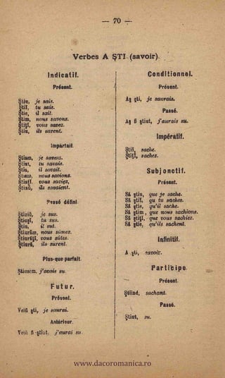 --   70




                               Verbes A §TI (savoir).
                  Indicant.                                      Conditionnel.
                    Present.                                            Present.

 §tiu, je *tic.                                        §ti,     je saurais.
 §til, tu sais.                                                           Passé.
 §tie, ii salt.
 §tim, 120%8 swoons.                                   fi   Olaf,        auras su.
       VMS savez.
 Via,        as savent.
                                                                       Impératif.
                   Impartait.
                                                  §tif, sache.
 §tiam,        e savazs.                          §tiff, sachee.
              tu muds.
  tia,   id savait.                                              Subjonctif.
 sumo    nous savions.
 §tiatY, vous saciez,                                                   Present.
 §tiau,    s savaient.
                                                  SA    t.iu,     que je sache.
                 P9sse défini                     SA §tit         qu tu saches.
                                                  SA ¡tie,                sache.
 §tipiii,      je sus.                            Sit §tim, que rums sachions.
  thug,        ta sus.                            SA       -que vous sachiez.
  tip,       it 'sot.                             SA ;tie, quits sachent.
  1tipritm, nous &ivies.
..§tinrill, vous elites.                                                infinitif.
  Vial% ils sUrent.
                                                  A 1t1,        ?min
               Plus-que-parfait.

 Stipiem, favois tut,                                                 Par t It kpe.
                                                                        Present.
                   Futu r.
                                                  §tiind,       sachant.
                   Present.
                                                                         Passe.
 VolA       ti, je saw" ai.   -
                                                  stint ,       ,u
                                                                4 .
                   Anterieur.

 Vein 6.qtipt,. j'aurat su.



                                  www.dacoromanica.ro
 