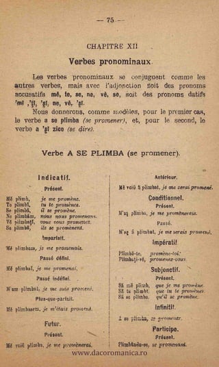 75


                                             CHAPITRE: XII.

                                    Verbos pronorninaux.
         Les verbes pronominaux se conjuguent comino les
   autres Verbes, mais avec radjonction oit des pronoras
                                -


   ac,cusatifs mè, te, se, ne, ve, se, soit des pronoms datifs
    'ml            'qI, ne, vé,. .'el.
             Nous donnerons, comme modèles, pour le premier cas,
   le verbe a se plimba (se promener), et, pour le second, lo
   verba a y. zice (-se qire).


                   Verbe A SE PLIMBA (se promener).

                  I ndicatif.                                                  Antérieur.

                     PréSent.                             14i Tejé   6 plimbat, je twe serai pro:noté.

Mé plimb,     je me promèns.                                             Conditionnel.
Te plimbl,    tu te promènes.                                                  Présent.
Se 0101,, il se promène.                 .
                                                          M'al pliniba, je Me prominerais.
Ne plimbém, naus nous prornenons.
Vé piitnbatY, vous voto promenev.                                         Passé.
Se .0mbé,     its se prominent.
                                                          Wat fl plimbat, je inc senas promo,I3.
                    !mparfalt..
                                                                              impératif.
Mé plimbam, je -me promenais.
                                                          Mire bé-te,        promè.ne-toi:
                   Passé défitei.                                            promenez-vous.
Mé plimbal, je me promenui.                                                  Subjenctif.
                 Passé indéfiol                                                Présent.
                                                          SI ni      pa*, que je me proniue.
M'até pilmbat, je 17/te sais proment:.                    SIS   te plimbY,     que tu te promènes.
                 Plus-que.patiait.'                       SE se plimbe,        qu'a se promène.

116 plivahaeera. je ne("Itais prontsni.                                        infinitit.
                                                 -
                                                                                            -

                     Futur.
                                                                              Participe.


                                    www.dacoromanica.ro
             -       Pvéseat,                                                  Frisent.
M viü plimbaje me protainerai.                            Plimbtruiu-se, se promenunt.
 