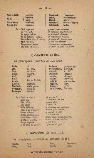 .83

                                jamais,                           Ararti-ort      rarenient.
Agioï,
                                ensuite.
                                puis.                            /mum,            maintenant.
                                                             -   Atunci, ,        &ors.           --

Tot-d'auna,                 '   toujours.                        AdineaorT,       tout.4-l'heure.
Adèse-orY,                      souvent.                         Odinioark        jadis.
             Ex:: Mari yeti voi,                                 quand voies voudrez.
                  Va vent ae,                                    il viendra aUlotei-ef hul.
                       'L astept niîJffe,'                       je f attends demain. '
                       va intoaToe mind .
                       Se                                           reviendra hiendit...
                                     meat,                       je' n'aurais jamais. era.
                  -_ *VI 'ml ate,                                 ii me dit ensuits.
                       -gesputide-ml,, scum,                     '1f/sands-ma maintenant.
                       Era. ate adinsaoff,                       ii t'tait id tout a f /mare.


                                          b)   Adv.erbes- de lieu.
         Les', princip-aui ,ddverbes 'de' lieu sónt :
         Undo,                                                    Un;tela,'.      quelque part.
         Jos,                     en bag.,                        Pretutindera,   partout.
         Sus,                    _en haut.                        Al'aturi,       4 e6tj.
   -     Atari,    ,              dehors.                                             dedaus.
   -     Aicl,                    iei.                            tnaiato,        . donut.
         Colo,
                                  la, y,                          Inapoi,             derrière.
         Acolo,                                                    indärdt,        en arrière.
         Aiurea, V,               ailleurs.                       Departe, .      loin.
         NiekTerI,               mine part.                       Aproape,        près
         Dedesubt,               dessous.                         De apreape,         de prZs.
         Deasuprá, -            _:dessus.
                                           -


             Ex,: Unde te duff?                              on vas-tu. .3
                  vade. jos,          .                      ii demeure en bas.
                  Da-1 Mari,                                 netts-le dehors:
                  Era. acolo,                                il était la.
                  Bade dedeeopt,                             it demeure au dessóns.'           -
                 .Pttne-'1 pe d'asnpra,                      mets-le pt.r de. ssus,
                       Fitetea                               il res..ait a ate.
                  , Merge pretttindenl;                      ii Z3 parte,ii.
                       'Vaal Meat inapol,            '       nous Tavons laissé elerrire.
                       A r4mas                               II est resti"en'arriere.
                       Merge depare,                         ii va loid.
                       A se oita 1eaproape,              °   resnra'er de pres.
                                  _

                                 e)   Adv9Oes de- quantite.
   ' Les principaux adverbes ;de panel& Sod.:
                                                                                  " hedUeoup..

                                          www.dacoromanica.ro
       f carte,.                 fort,         .                   !Omit,
       ,Prea                     trop.                             PuOn,                peu.
                                                                                          °
 