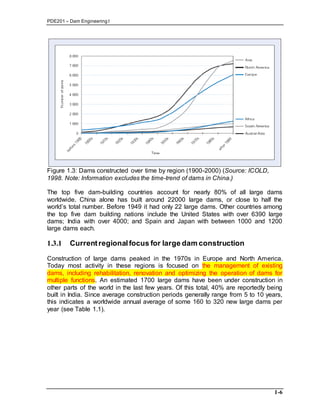 PDE201 – Dam Engineering I
1-6
Figure 1.3: Dams constructed over time by region (1900-2000) (Source: ICOLD,
1998. Note: Information excludes the time-trend of dams in China.)
The top five dam-building countries account for nearly 80% of all large dams
worldwide. China alone has built around 22000 large dams, or close to half the
world’s total number. Before 1949 it had only 22 large dams. Other countries among
the top five dam building nations include the United States with over 6390 large
dams; India with over 4000; and Spain and Japan with between 1000 and 1200
large dams each.
1.3.1 Currentregionalfocus for large dam construction
Construction of large dams peaked in the 1970s in Europe and North America.
Today most activity in these regions is focused on the management of existing
dams, including rehabilitation, renovation and optimizing the operation of dams for
multiple functions. An estimated 1700 large dams have been under construction in
other parts of the world in the last few years. Of this total, 40% are reportedly being
built in India. Since average construction periods generally range from 5 to 10 years,
this indicates a worldwide annual average of some 160 to 320 new large dams per
year (see Table 1.1).
 