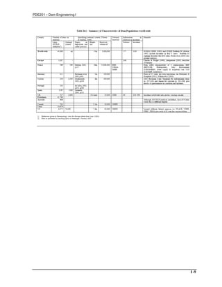 PDE201 – Dam Engineering I
1-9
 