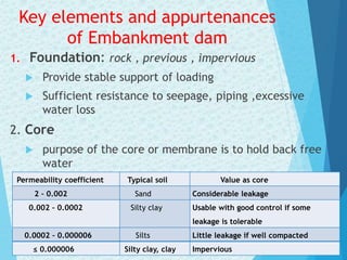DAM ENGINEERING I.pptx