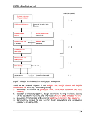 Dam engineering i 3 | DOC
