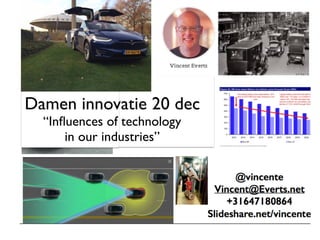 Damen innovatie 20 dec
“Inﬂuences of technology  
in our industries”
 