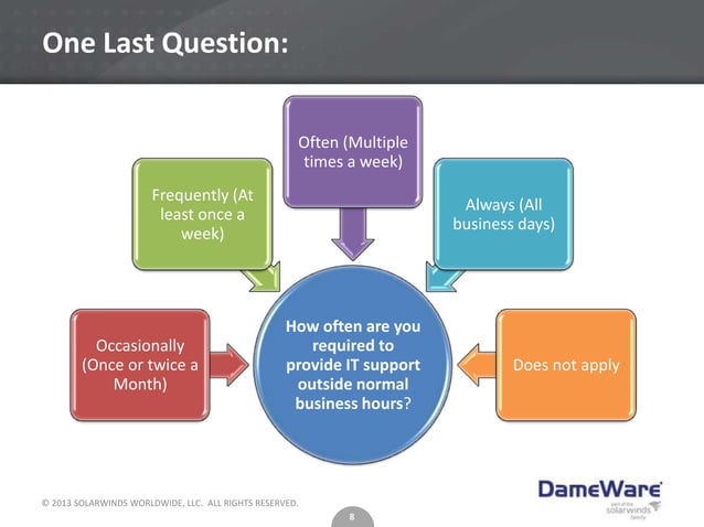DameWare Remote Support v10 with DameWare | PPT