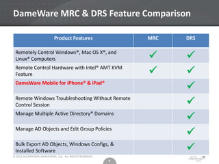 DameWare Remote Support v10 with DameWare | PPT
