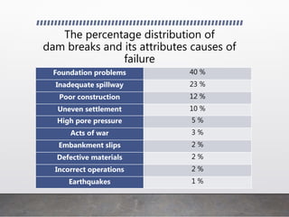 Dam failure | PPTX