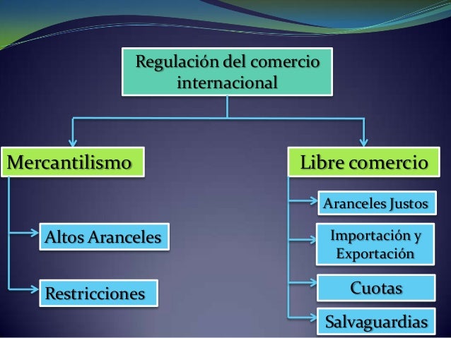 Qué Se Requiere Para Que El Comercio Tenga éxito es.slideshare.net
