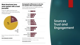 Sources
Trust and
Engagement
 