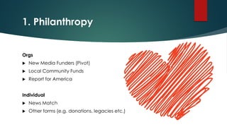 1. Philanthropy
Orgs
 New Media Funders (Pivot)
 Local Community Funds
 Report for America
Individual
 News Match
 Other forms (e.g. donations, legacies etc.)
 