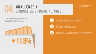 04. Challenge 4 –
Journalism’s financial woes
Advertising in freefall
Major job losses
Role of Government + Platforms
Global advertising revenue has
dropped by 11.8% this year
 
