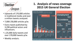 1. Analysis of news coverage
2015 UK General Election
• Upwards of 170,000 articles
in traditional media and over
a millio...