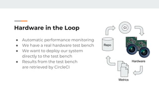 Hardware in the Loop
● Automatic performance monitoring
● We have a real hardware test bench
● We want to deploy our system
directly to the test bench
● Results from the test bench
are retrieved by CircleCI
Repo
CI
Metrics
Hardware
 