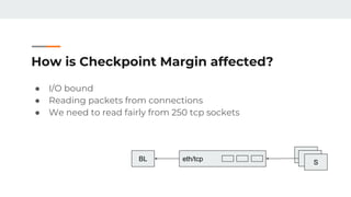How is Checkpoint Margin affected?
● I/O bound
● Reading packets from connections
● We need to read fairly from 250 tcp sockets
eth/tcpBL
S
S
S
 