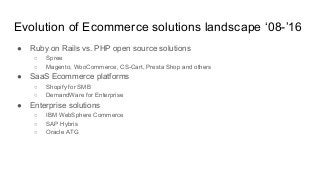 Evolution of Ecommerce solutions landscape ‘08-’16
20 Ecommerce solutions comparison criteria
● Solution type
● Deployment...