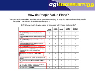 How do People Value Place? The residents are asked another set of questions relating to specific socio-cultural features in the area.  The results are mapped in the GIS: Q: And how much do you agree or disagree with these statements?  1 2 3 4 5 Q7k  I feel proud of  SITE NAME 1 2 3 4 5 Q7j  I think  (SITE NAME ) is important in making this part of England / Scotland / Wales special 1 2 3 4 5 Q7i I feel safe visiting  (READ OUT SITE NAME)  at night?  1 2 3 4 5 Q7h I feel safe visiting…  (READ OUT NAME)  during the day? 1 2 3 4 5 Q7g It is easy for me to visit… ( SITE NAME )  if I want to 1 2 3 4 5 Q7f  The existence of  SITE NAME  helps me to take more exercise than I would otherwise have undertaken 1 2 3 4 5 Q7e (SITE NAME)  is a good place to meet friends 1 2 3 4 5 Q7d (SITE NAME)  provides me with an important connection to this area’s history 1 2 3 4 5 Q7c (SITE NAME)  is a place where there is lots going on 1 2 3 4 5 Q7b (SITE NAME)  provides me with a peaceful place to relax 1 2 3 4 5 Q7a (SITE NAME)  helps to make this area look attractive Disagree Strongly Disagree Slightly Neither Agree Slightly Agree Strongly 