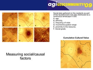 Measuring social/causal factors Social data gathered on the residents as part of the Questionnaire was also distributed as a continuous landscape in GIS: A. age,  B. ethnicity,  C. frequency of visits  D. Income/Occupation range  E. proximity to the resource,  F. Social grade. Cumulative Cultural Value a b c d e f 