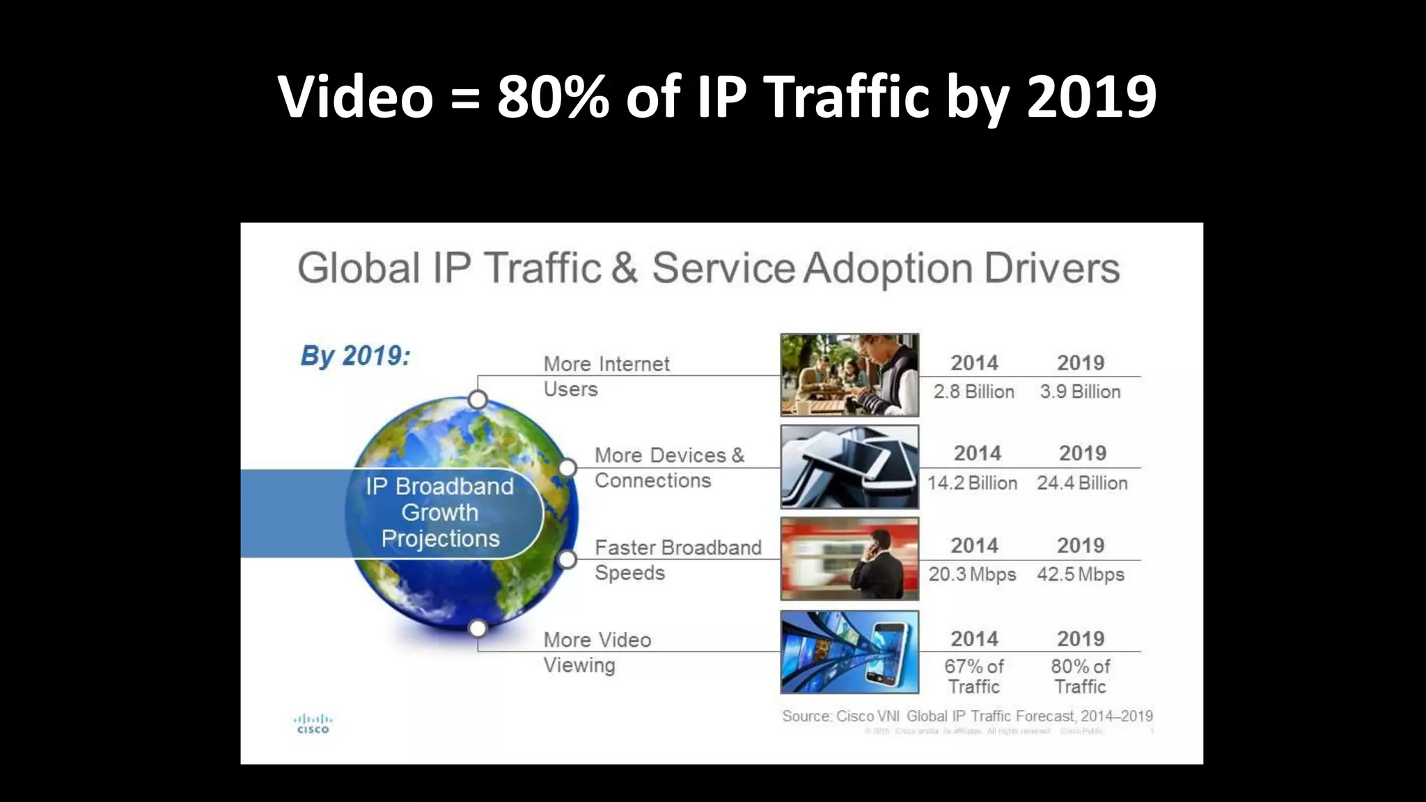 Video = 80% of IP Traffic by 2019
+ More than Two-Thirds of Global IP Traffic to Originate
From Mobile Connections Including Wi-Fi by 2019
 