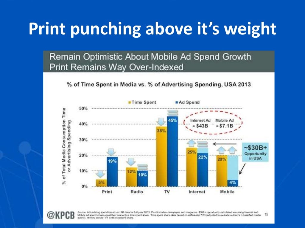 Print punching above it’s weight