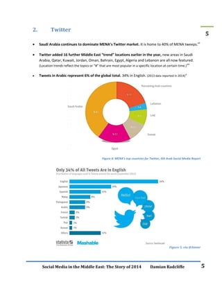 Social Media in the Middle East: The Story of 2014 | PDF