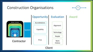 UNOFFICIAL
Construction Organisations
Accreditations
Capability
Price
Opportunity Award
Evaluation
Work
History
People
Technology
Alignment
Client
Contractor
 