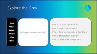 UNOFFICIAL
Explore the Grey
Why
What
When
Where
Who
How
What does the end-user think?
What is / is not a significant risk?
What is helpful / or unhelpful?
What is there too much of / or too little of?
What is difficult about this work?
What could be done to improve it?
 