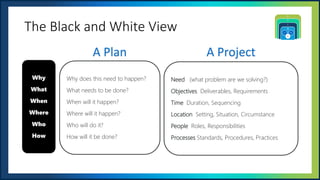 UNOFFICIAL
The Black and White View
Why
What
When
Where
Who
How
Why does this need to happen?
What needs to be done?
When will it happen?
Where will it happen?
Who will do it?
How will it be done?
Need (what problem are we solving?)
Objectives Deliverables, Requirements
Time Duration, Sequencing
Location Setting, Situation, Circumstance
People Roles, Responsibilities
Processes Standards, Procedures, Practices
A Plan A Project
 