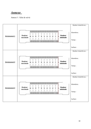 60	
Annexe :		
Annexe 1 : fiche de suivie
	
Entrainement	1	
	
Douleur	ressentie	au	:	
	
Kilomètres	:	
	
Temps	:	
	
Surface	:	
Entrainement	2	
	
Douleur	ressentie	au	:	
	
Kilomètres	:	
	
Temps	:	
	
Surface	:	
Entrainement	3	
	
Douleur	ressentie	au	:	
	
Kilomètres	:	
	
Temps	:	
	
Surface	:	
	
 