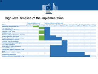 EOSC-Hub - Services for the European Open Science Cloud | PPT