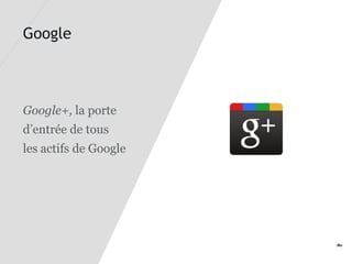Google



Google+, la porte
d’entrée de tous
les actifs de Google




                       80
 
