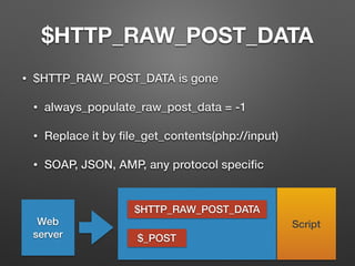 $HTTP_RAW_POST_DATA 
• $HTTP_RAW_POST_DATA is gone 
• always_populate_raw_post_data = -1 
• Replace it by file_get_contents(php://input) 
• SOAP, JSON, AMP, any protocol specific 
Web 
server 
$HTTP_RAW_POST_DATA 
$_POST 
Script 
 