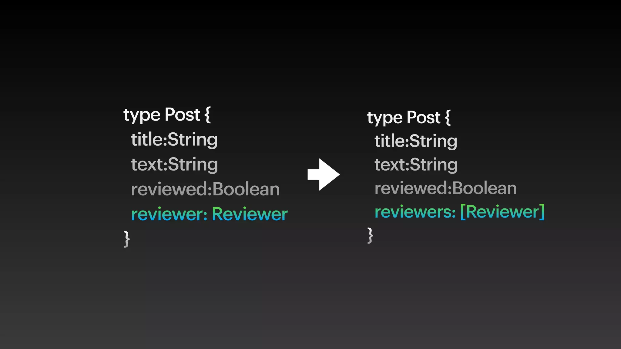 type Post {
title:String
text:String
reviewed:Boolean
reviewers: [Reviewer]
}
type Post {
title:String
text:String
reviewed:Boolean
reviewer: Reviewer
}
 