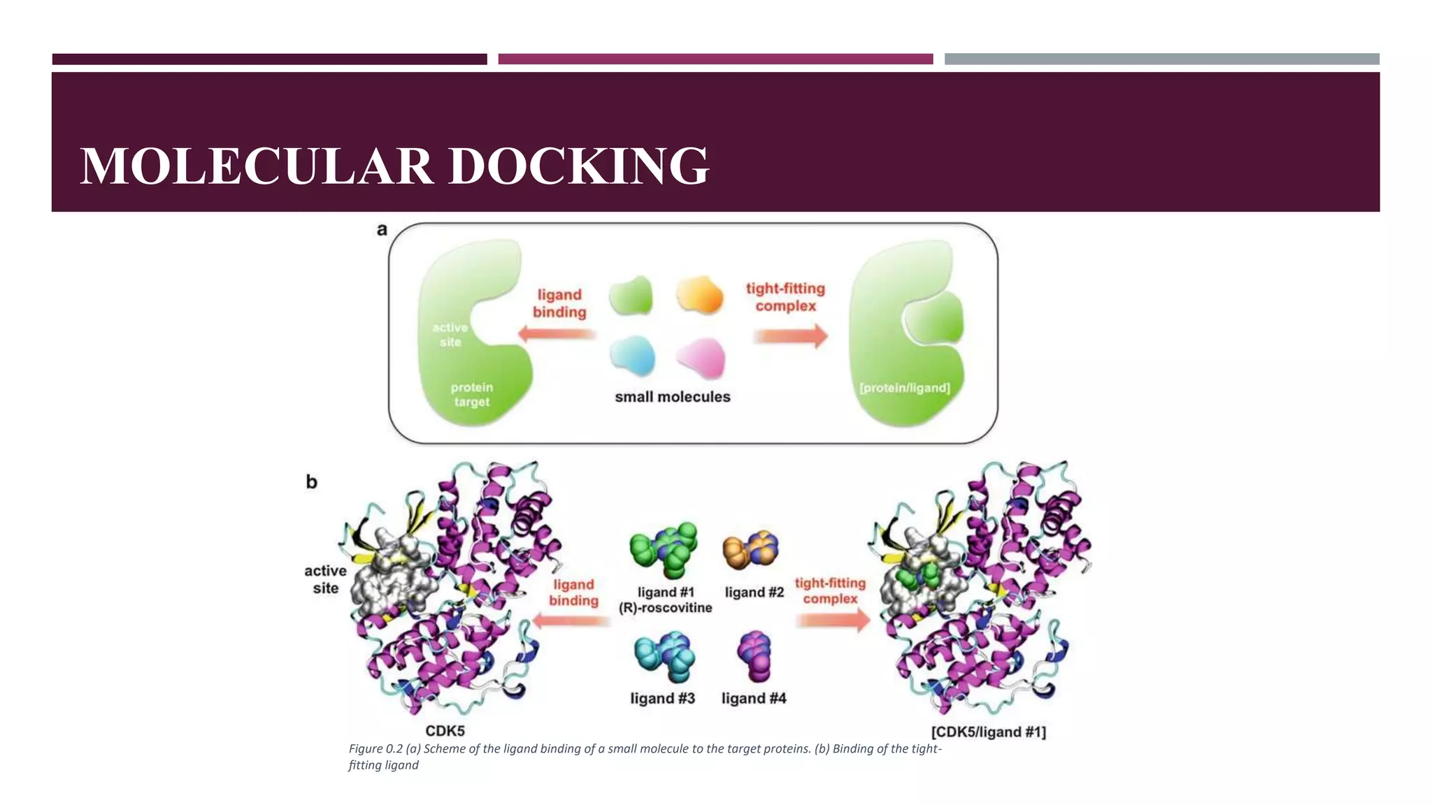 computational chemistry | PPT