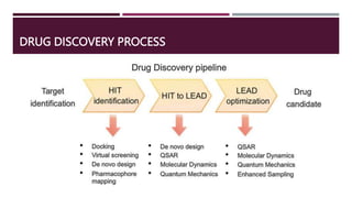 DRUG DISCOVERY PROCESS
 