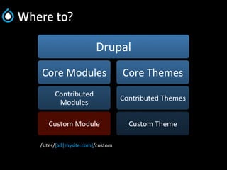 Drupal module development | PDF