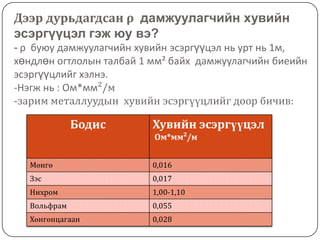 Дасгал бодлого : Хөндлөн огтлолын  талбай нь 0,5 мм² , хир урт зэс утас  1 ом эсэргүүцэлтэй  байх вэ?Томъёо:R=ρ*L/S  => L=R*S/ρБодолт:L=1 Ом*0.5 мм²/0,017 Ом*мм²/м=29,4 м