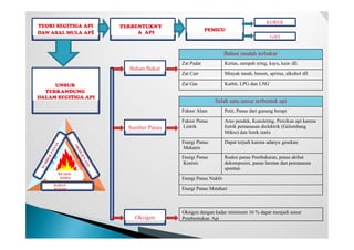 damkar sosialisasi pulasan.pptx [Autosaved].pptx