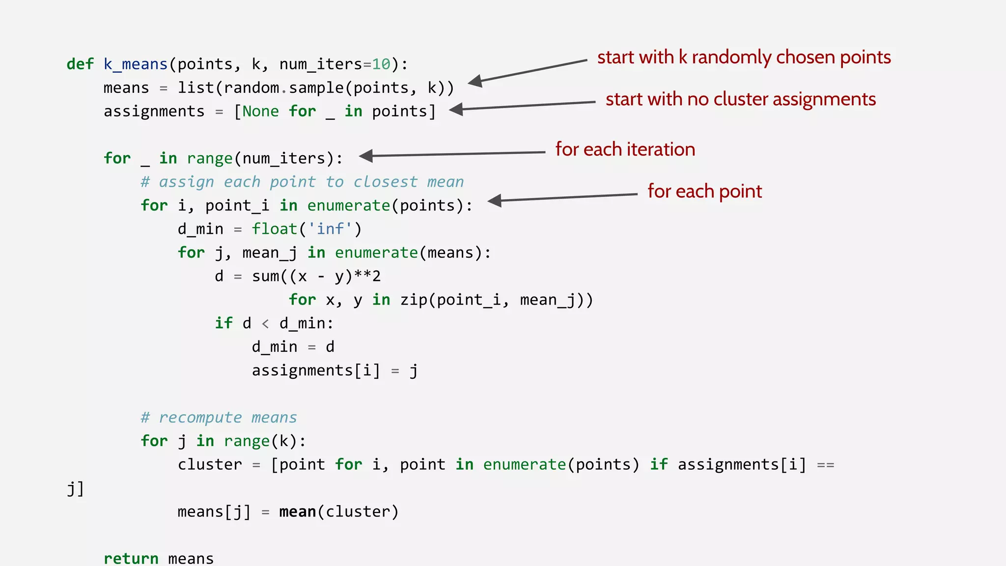 def k_means(points, k, num_iters=10):
means = list(random.sample(points, k))
assignments = [None for _ in points]
for _ in range(num_iters):
# assign each point to closest mean
for i, point_i in enumerate(points):
d_min = float('inf')
for j, mean_j in enumerate(means):
d = sum((x - y)**2
for x, y in zip(point_i, mean_j))
if d < d_min:
d_min = d
assignments[i] = j
# recompute means
for j in range(k):
cluster = [point for i, point in enumerate(points) if assignments[i] ==
j]
means[j] = mean(cluster)
return means
start with k randomly chosen points
start with no cluster assignments
for each iteration
for each point
 