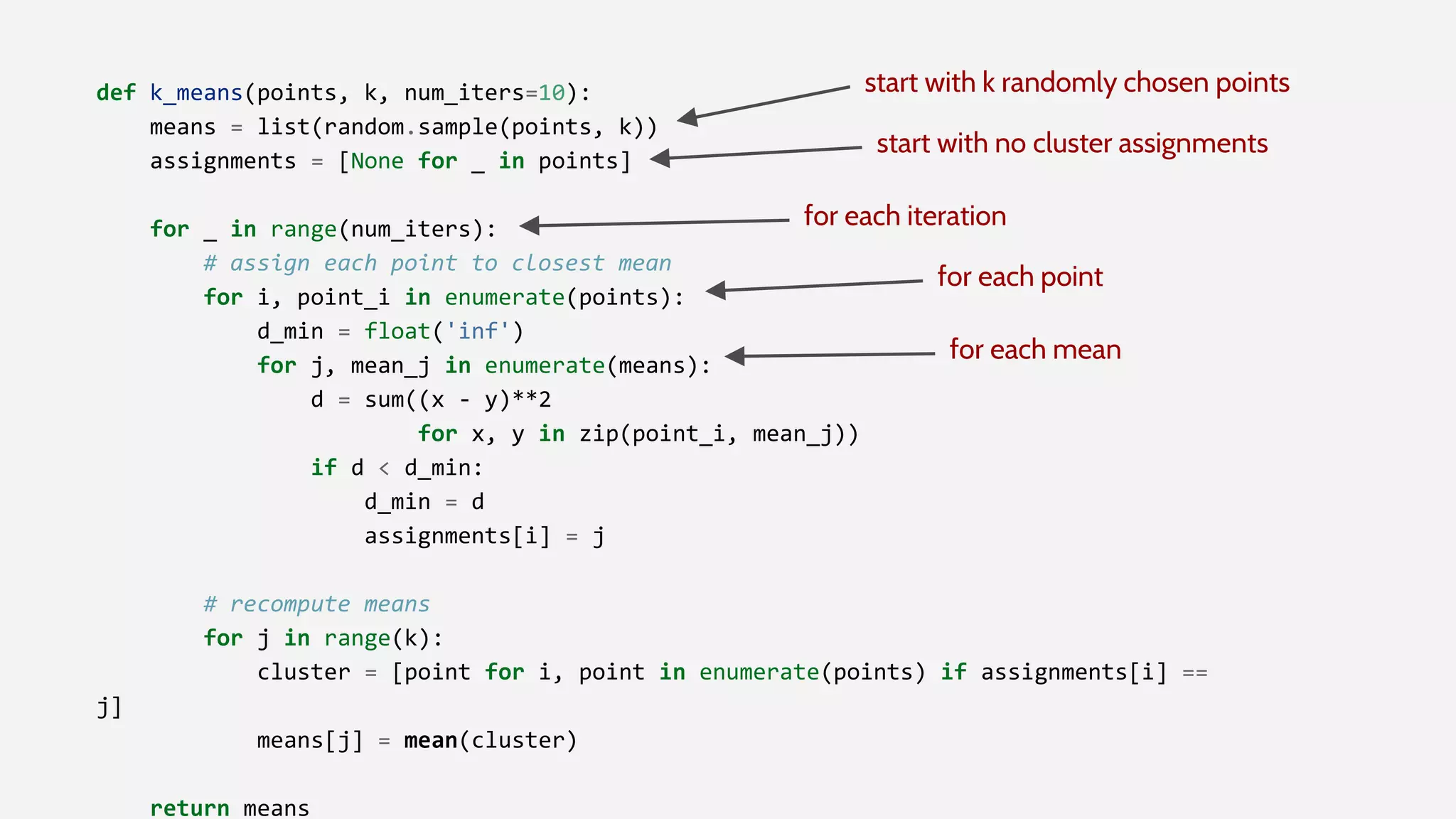 def k_means(points, k, num_iters=10):
means = list(random.sample(points, k))
assignments = [None for _ in points]
for _ in range(num_iters):
# assign each point to closest mean
for i, point_i in enumerate(points):
d_min = float('inf')
for j, mean_j in enumerate(means):
d = sum((x - y)**2
for x, y in zip(point_i, mean_j))
if d < d_min:
d_min = d
assignments[i] = j
# recompute means
for j in range(k):
cluster = [point for i, point in enumerate(points) if assignments[i] ==
j]
means[j] = mean(cluster)
return means
start with k randomly chosen points
start with no cluster assignments
for each iteration
for each point
for each mean
 