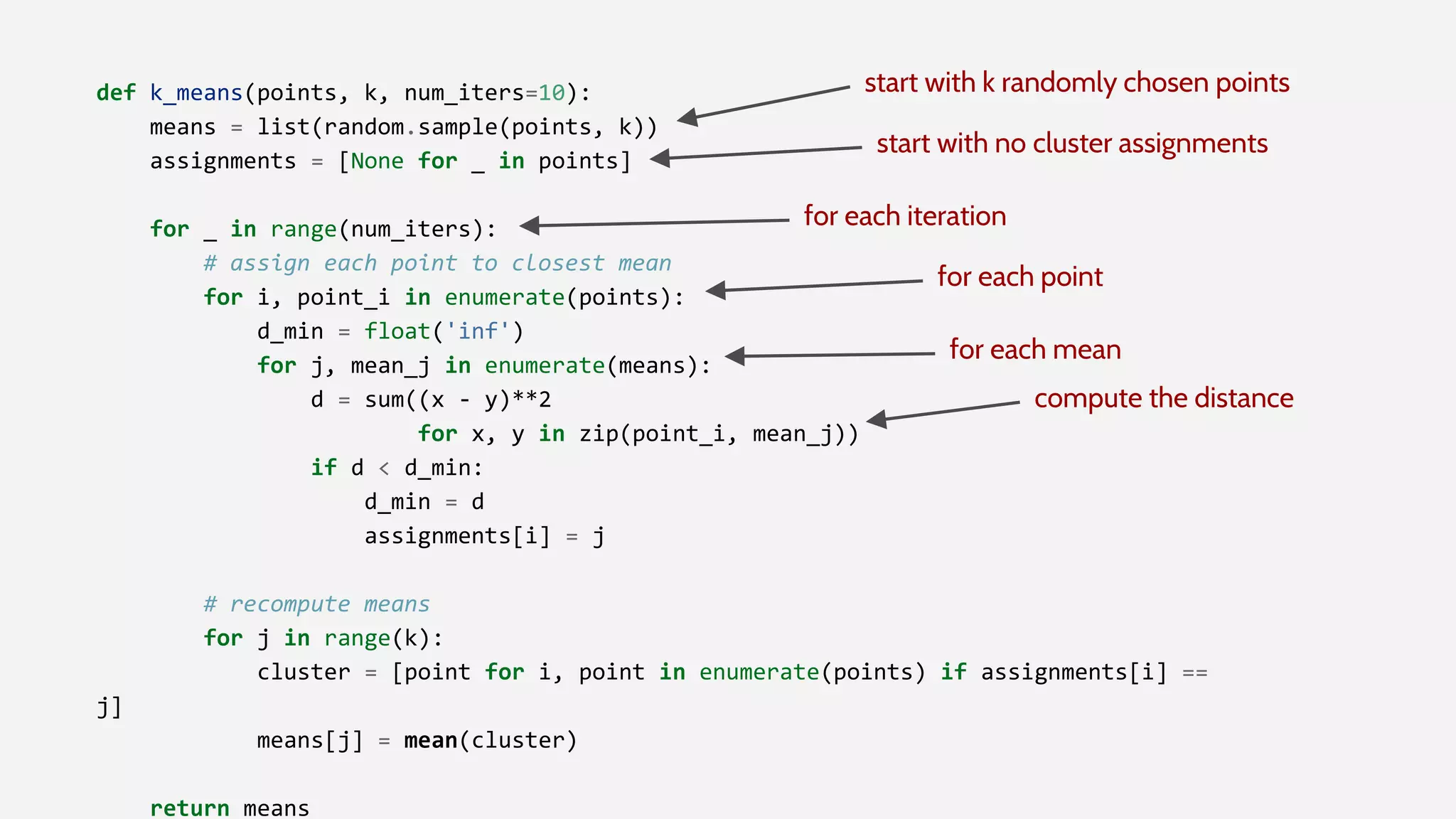 def k_means(points, k, num_iters=10):
means = list(random.sample(points, k))
assignments = [None for _ in points]
for _ in range(num_iters):
# assign each point to closest mean
for i, point_i in enumerate(points):
d_min = float('inf')
for j, mean_j in enumerate(means):
d = sum((x - y)**2
for x, y in zip(point_i, mean_j))
if d < d_min:
d_min = d
assignments[i] = j
# recompute means
for j in range(k):
cluster = [point for i, point in enumerate(points) if assignments[i] ==
j]
means[j] = mean(cluster)
return means
start with k randomly chosen points
start with no cluster assignments
for each iteration
for each point
for each mean
compute the distance
 