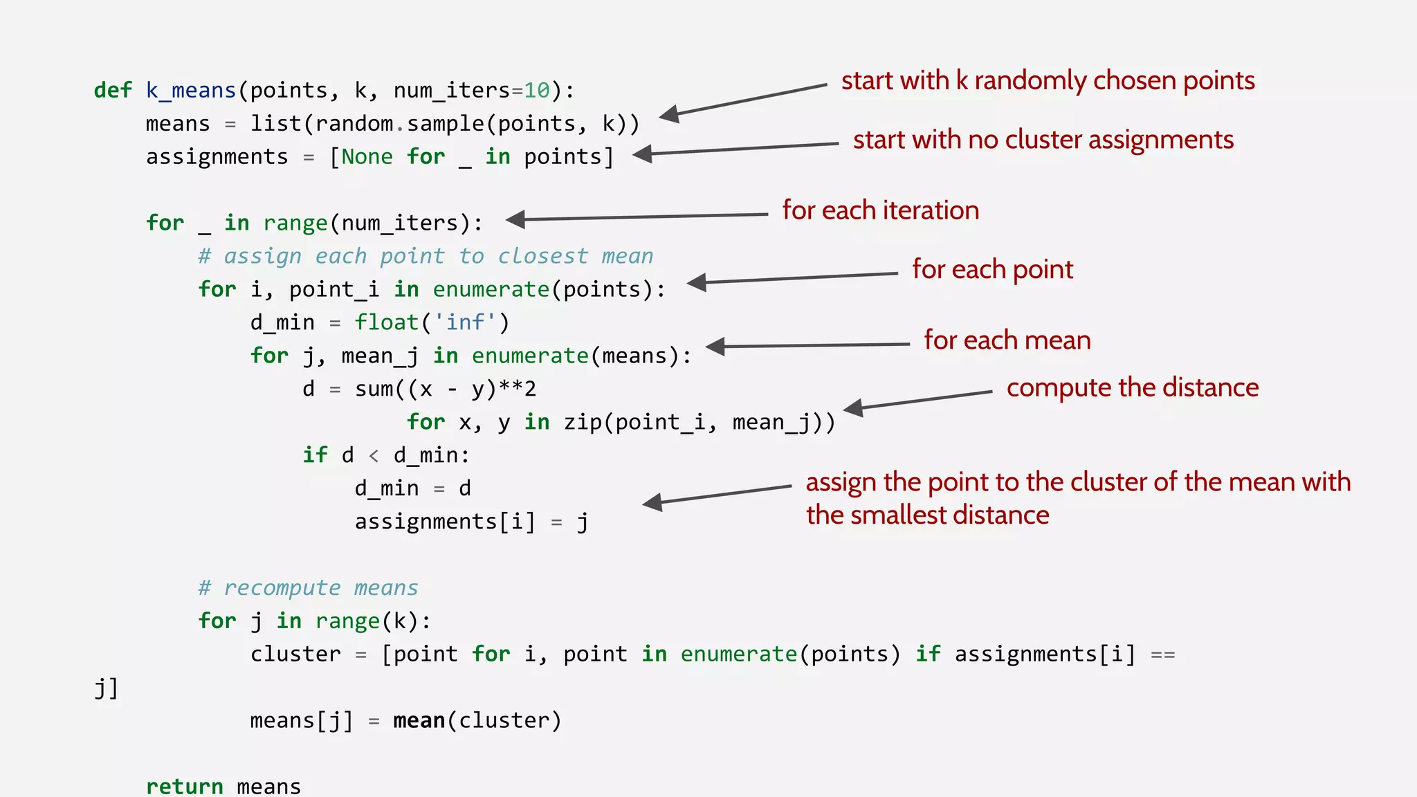 def k_means(points, k, num_iters=10):
means = list(random.sample(points, k))
assignments = [None for _ in points]
for _ in range(num_iters):
# assign each point to closest mean
for i, point_i in enumerate(points):
d_min = float('inf')
for j, mean_j in enumerate(means):
d = sum((x - y)**2
for x, y in zip(point_i, mean_j))
if d < d_min:
d_min = d
assignments[i] = j
# recompute means
for j in range(k):
cluster = [point for i, point in enumerate(points) if assignments[i] ==
j]
means[j] = mean(cluster)
return means
start with k randomly chosen points
start with no cluster assignments
for each iteration
for each point
for each mean
compute the distance
assign the point to the cluster of the mean with
the smallest distance
 