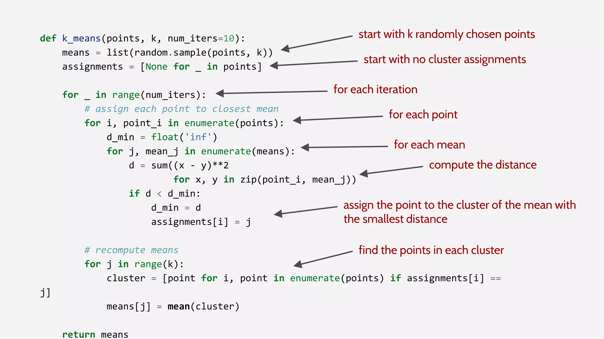 def k_means(points, k, num_iters=10):
means = list(random.sample(points, k))
assignments = [None for _ in points]
for _ in range(num_iters):
# assign each point to closest mean
for i, point_i in enumerate(points):
d_min = float('inf')
for j, mean_j in enumerate(means):
d = sum((x - y)**2
for x, y in zip(point_i, mean_j))
if d < d_min:
d_min = d
assignments[i] = j
# recompute means
for j in range(k):
cluster = [point for i, point in enumerate(points) if assignments[i] ==
j]
means[j] = mean(cluster)
return means
start with k randomly chosen points
start with no cluster assignments
for each iteration
for each point
for each mean
compute the distance
assign the point to the cluster of the mean with
the smallest distance
find the points in each cluster
 