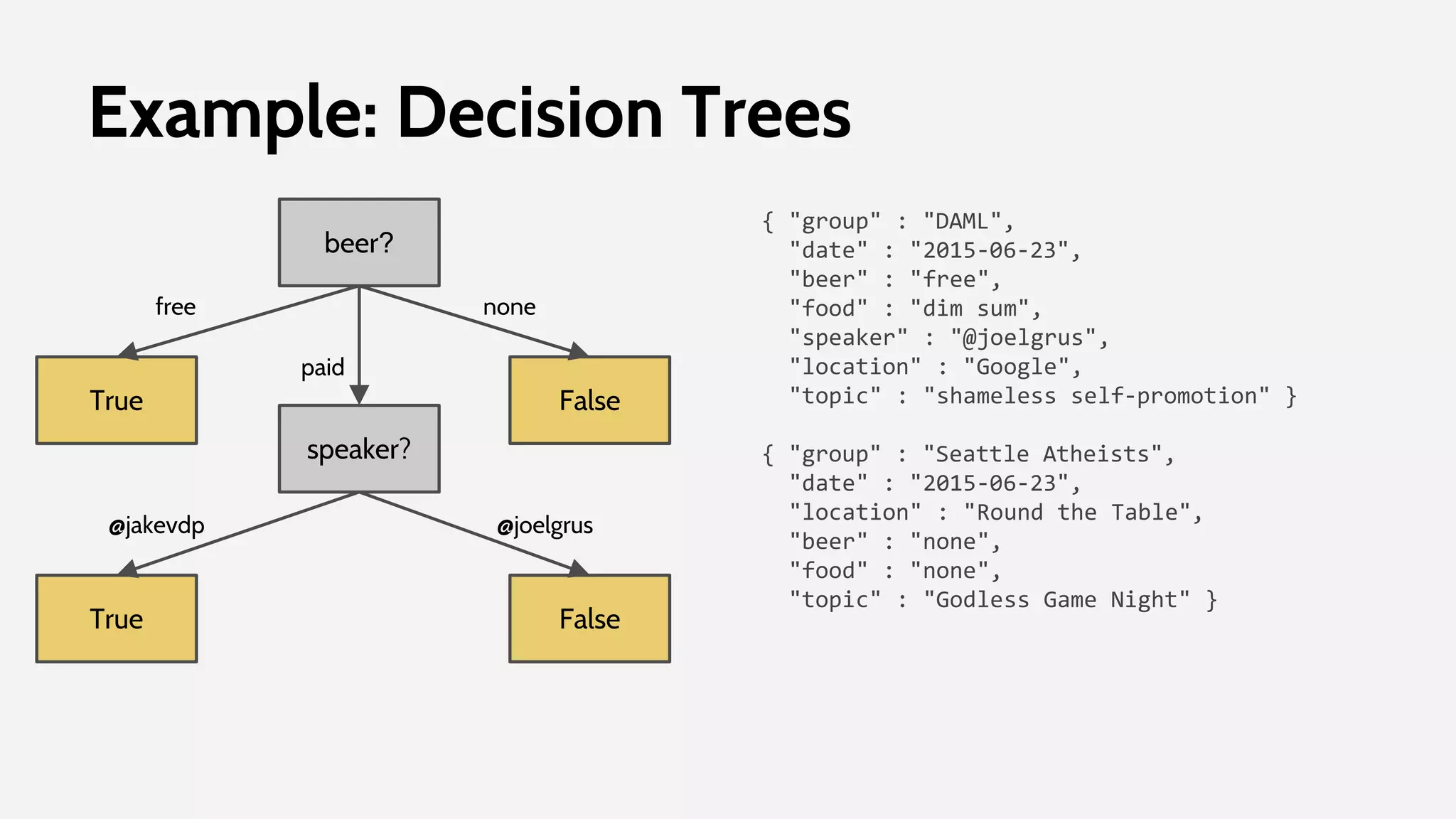 Example: Decision Trees
{ "group" : "DAML",
"date" : "2015-06-23",
"beer" : "free",
"food" : "dim sum",
"speaker" : "@joelgrus",
"location" : "Google",
"topic" : "shameless self-promotion" }
{ "group" : "Seattle Atheists",
"date" : "2015-06-23",
"location" : "Round the Table",
"beer" : "none",
"food" : "none",
"topic" : "Godless Game Night" }
beer?
True False
speaker?
True False
free none
paid
@jakevdp @joelgrus
 