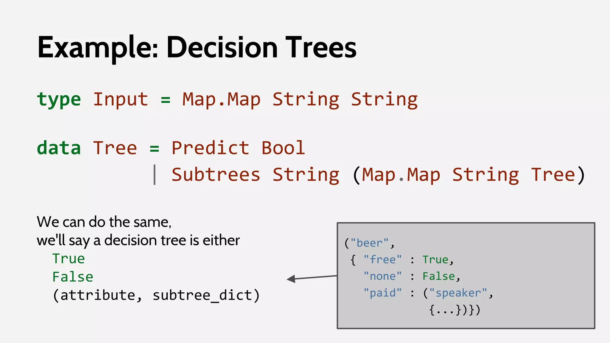 Example: Decision Trees
type Input = Map.Map String String
data Tree = Predict Bool
| Subtrees String (Map.Map String Tree)
We can do the same,
we'll say a decision tree is either
True
False
(attribute, subtree_dict)
("beer",
{ "free" : True,
"none" : False,
"paid" : ("speaker",
{...})})
 