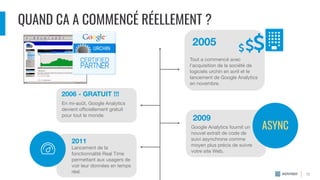 QUAND CA A COMMENCÉ RÉELLEMENT ?
2005
Tout a commencé avec
l'acquisition de la société de
logiciels urchin en avril et le
lancement de Google Analytics
en novembre.
2006 - GRATUIT !!!
En mi-août, Google Analytics
devient oﬃciellement gratuit
pour tout le monde.
2009
ASYNC
2011
Lancement de la
fonctionnalité Real Time
permettant aux usagers de
voir leur données en temps
réel. 12
Google Analytics fournit un
nouvel extrait de code de
suivi asynchrone comme
moyen plus précis de suivre
votre site Web.
 