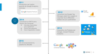 2014
Lancement en BETA de la
version GA Universal:
➔ Données disponibles
plus rapidement
➔ Suivis inter-appareils
➔ Suivi d’application mobile
2012
Lancement de Google Tag
Manager aidant les usagers à
organiser leurs diﬀérentes
balises de suivi publicitaires
2014
Acquisition de Firebase par
Google, incluant Firebase
Analytics
13
2015
GA Universal devient la
plateforme oﬃcielle
2011
Introduction de l’option
payante de Google Analytics,
nommée :
 