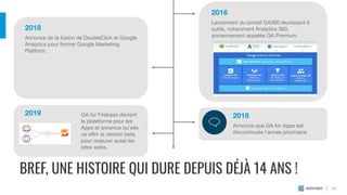 2018
Annonce de la fusion de DoubleClick et Google
Analytics pour former Google Marketing
Platform:
2016
Lancement du portail GA360 réunissant 6
outils, notamment Analytics 360,
anciennement appelée GA Premium.
2018
Annonce que GA for Apps est
discontinuée l’année prochaine
14
BREF, UNE HISTOIRE QUI DURE DEPUIS DÉJÀ 14 ANS !
2019 GA for Firebase devient
la plateforme pour les
Apps et annonce qu’elle
va oﬀrir la version beta
pour mesurer aussi les
sites webs.
 
