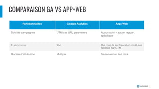 COMPARAISON GA VS APP+WEB
Fonctionnalités Google Analytics App+Web
Suivi de campagnes UTMs as URL parameters Aucun suivi + aucun rapport
spéciﬁque
E-commerce Oui Oui mais la conﬁguration n’est pas
facilitée par GTM
Modèle d’attribution Multiple Seulement en last click
 
