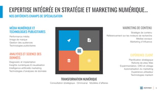 6
NOS DIFFÉRENTS CHAMPS DE SPÉCIALISATION
MÉDIA NUMÉRIQUE ET
TECHNOLOGIES PUBLICITAIRES
MARKETING DE CONTENU
EXPÉRIENCE CLIENTANALYTICS ET SCIENCE DES
DONNÉES
Stratégie de contenu
Référencement sur les moteurs de recherche
Médias sociaux
Marketing d’inﬂuence
Performance média
Image de marque
Gestion des audiences
Technologies publicitaires
Planiﬁcation stratégique
Refonte de sites Web
Expérimentation, CRO et ciblage
Automatisation du marketing
Expérience utilisateur
Technologies martech
Diagnostic et implantation
Insights numériques & visualisation
Intelligence artiﬁcielle marketing
Technologies d’analyses de données
Consultation stratégique · Omnicanal · Modèles d’aﬀaires
TRANSFORMATION NUMÉRIQUE
EXPERTISE INTÉGRÉE EN STRATÉGIE ET MARKETING NUMÉRIQUE...
 